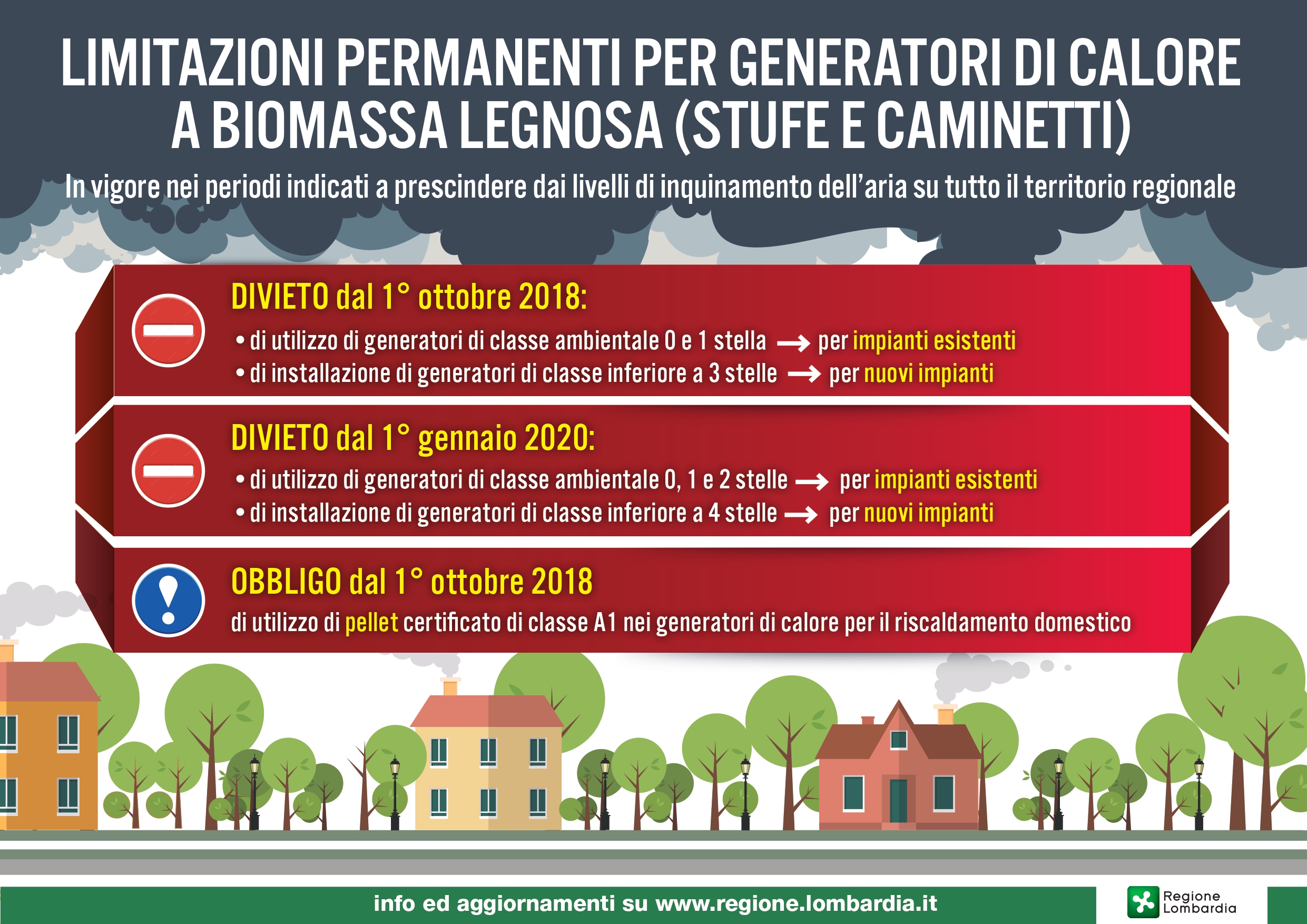 Limitazioni permanenti per generatori di calore a biomassa legnosa (stufe e caminetti)